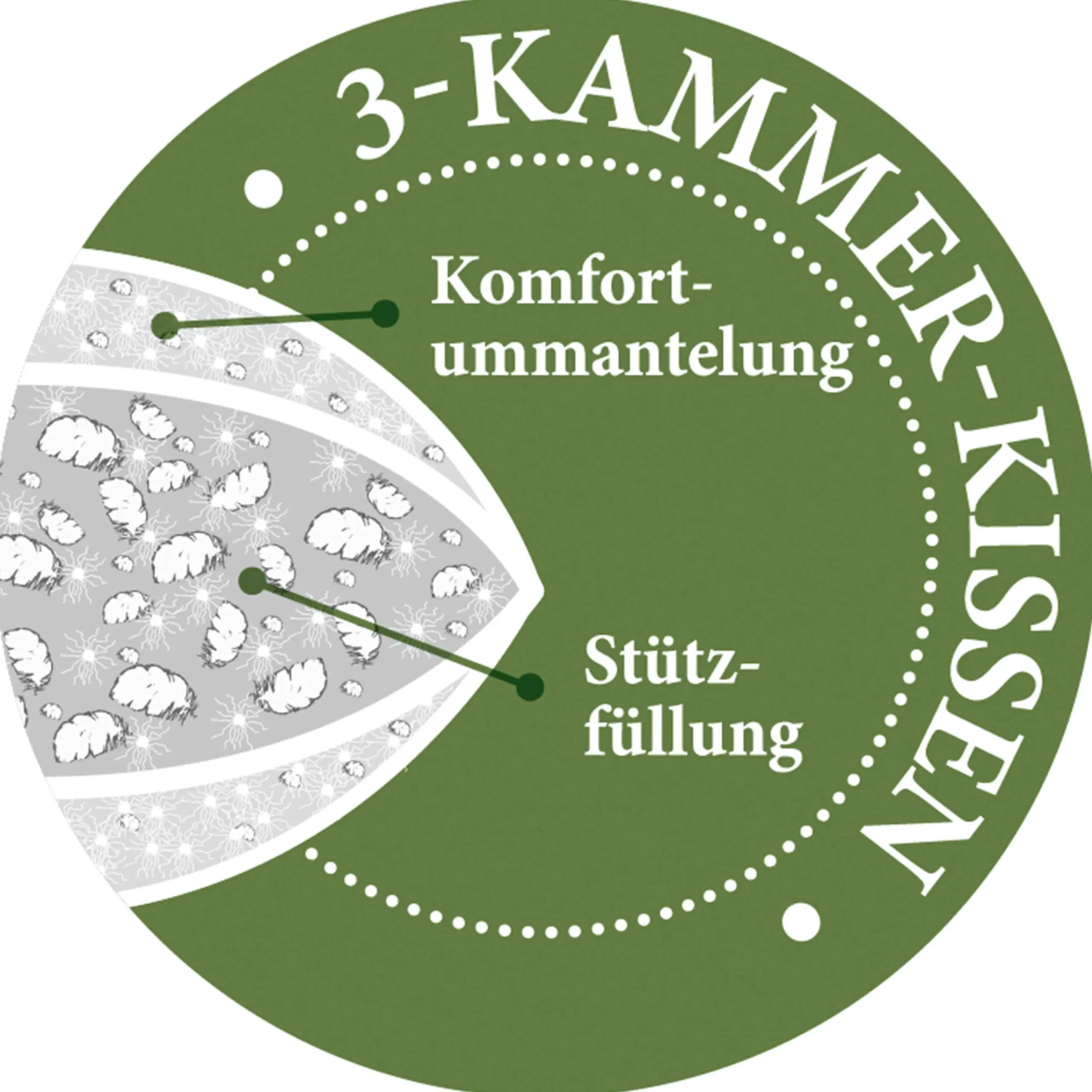 Paradies Kopfkissen>Kopfkissen Mali fest Bio 80x80 Weiß