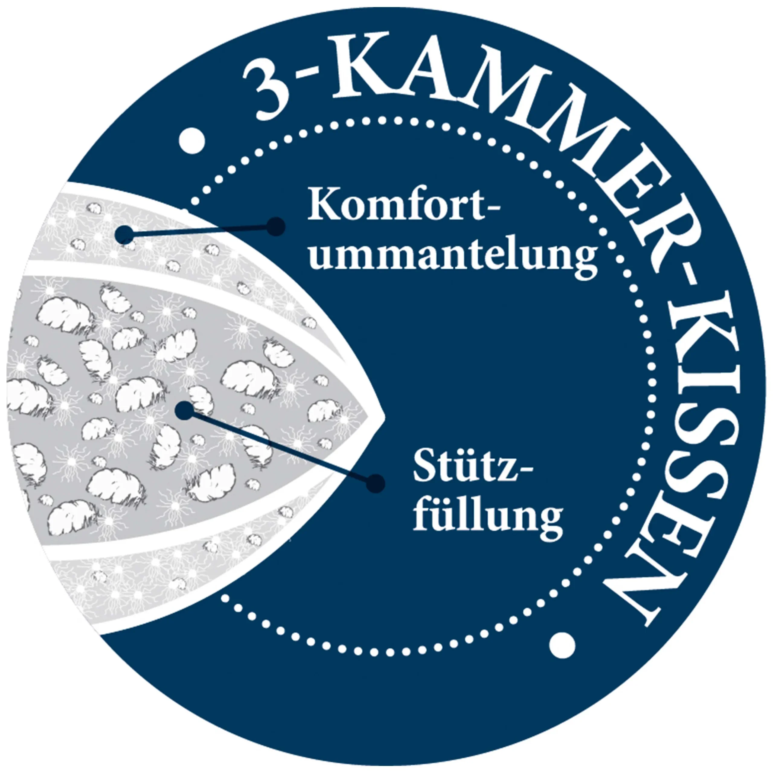 Paradies Kopfkissen>Kopfkissen Nani medium Bio 40x80 Weiß