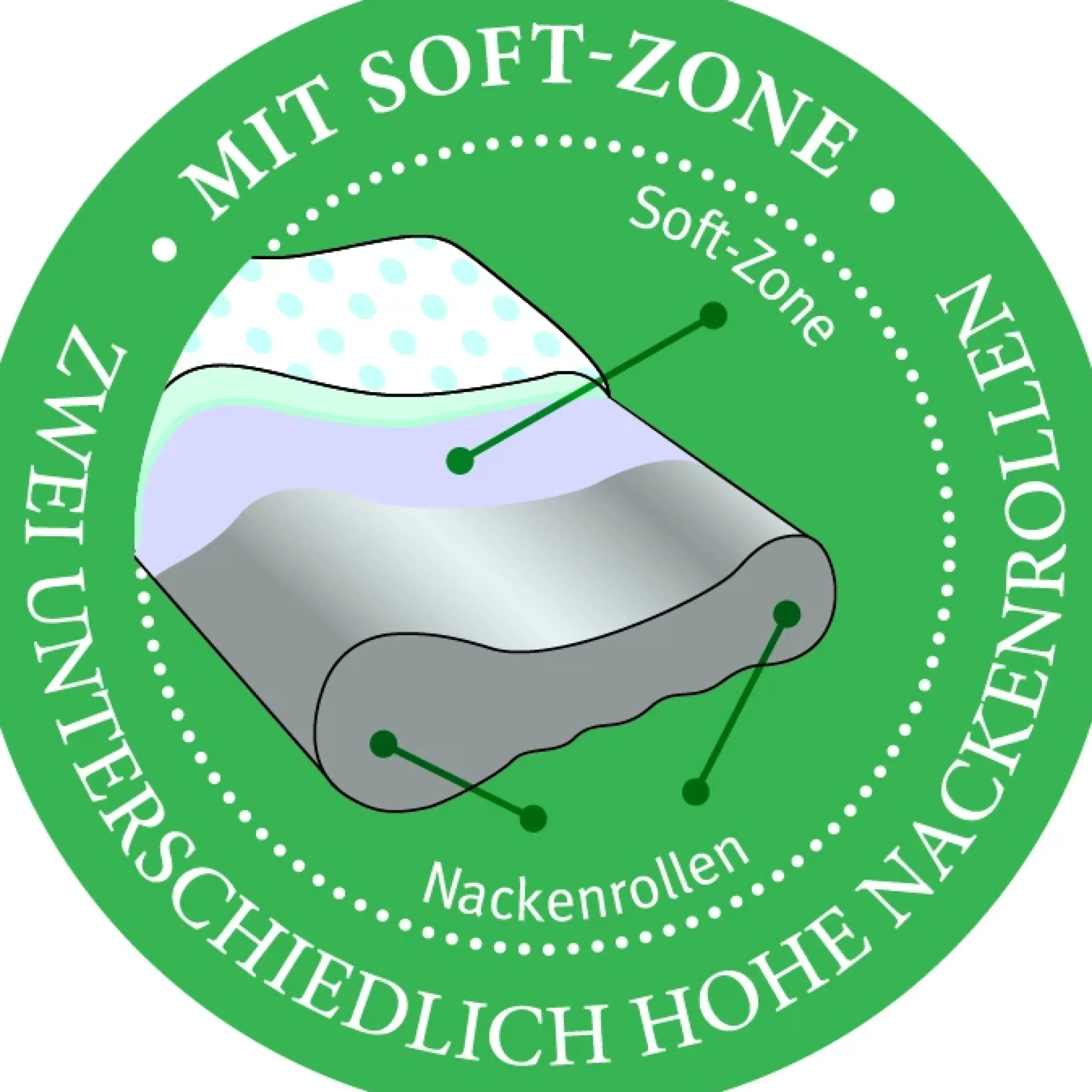 Paradies Kopfkissen>Nackenschutzkissen reVita Vario Ergonomic 40x80 Weiß